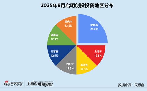 啟明創(chuàng)投設(shè)蘇州啟辰收購天邁科技股權(quán)，全周期布局深耕醫(yī)療健康與科技創(chuàng)新