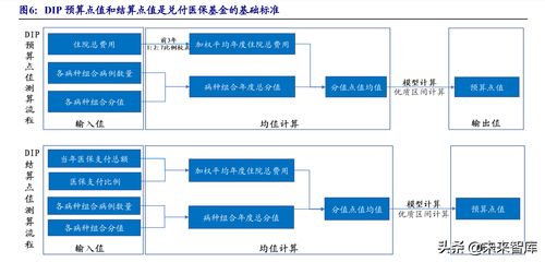 危與機中覓高景 醫療器械行業的確定性機遇與計算機軟硬件輔助設備的零售新篇